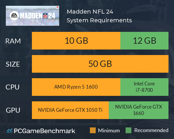 Madden NFL 24 System Requirements PC Graph - Can I Run Madden NFL 24