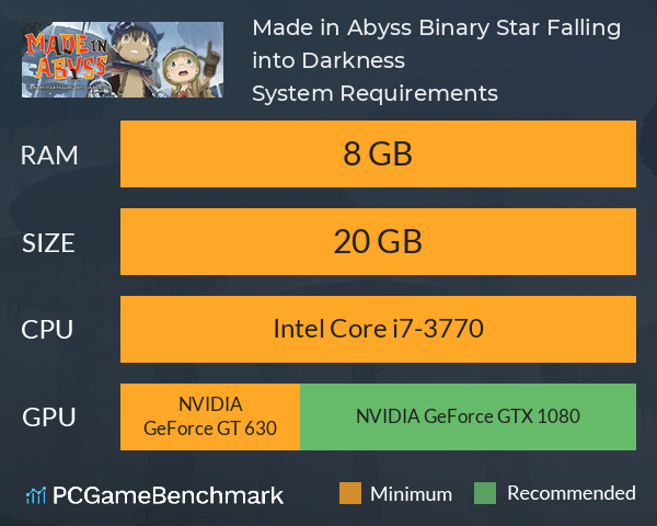 Made in Abyss: Binary Star Falling into Darkness System Requirements PC Graph - Can I Run Made in Abyss: Binary Star Falling into Darkness