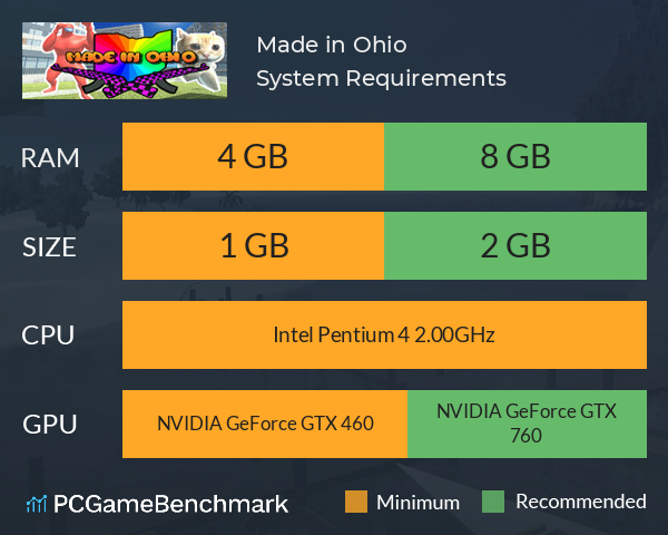Made in Ohio System Requirements PC Graph - Can I Run Made in Ohio Made in Ohio System Requirements PC Graph - Can I Run Made in Ohio