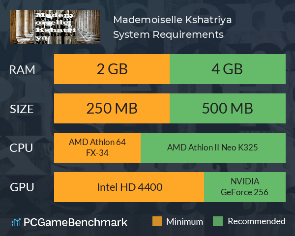 Mademoiselle Kshatriya System Requirements PC Graph - Can I Run Mademoiselle Kshatriya Mademoiselle Kshatriya System Requirements PC Graph - Can I Run Mademoiselle Kshatriya