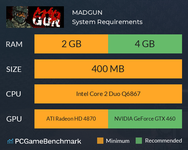 MADGUN System Requirements PC Graph - Can I Run MADGUN