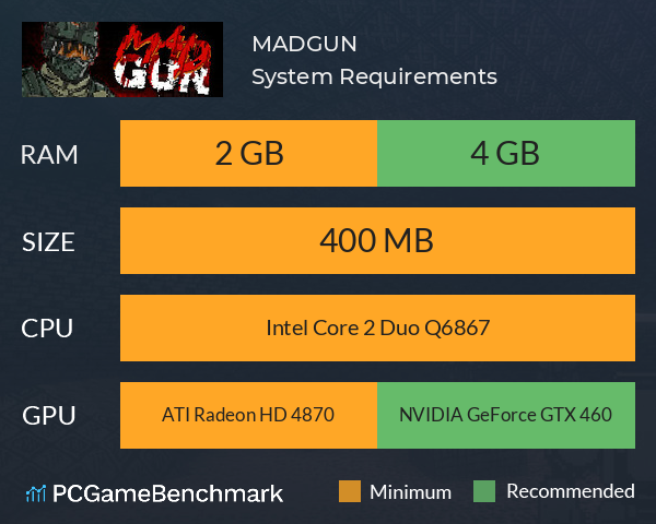 MADGUN System Requirements PC Graph - Can I Run MADGUN MADGUN System Requirements PC Graph - Can I Run MADGUN