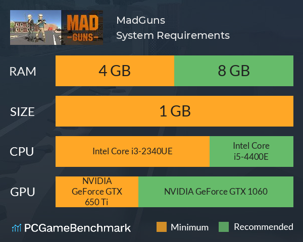 MadGuns System Requirements PC Graph - Can I Run MadGuns