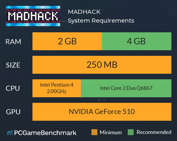 MADHACK System Requirements PC Graph - Can I Run MADHACK