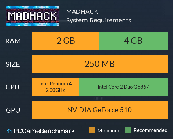MADHACK System Requirements PC Graph - Can I Run MADHACK MADHACK System Requirements PC Graph - Can I Run MADHACK
