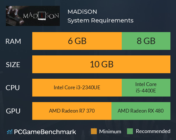 MADiSON System Requirements PC Graph - Can I Run MADiSON