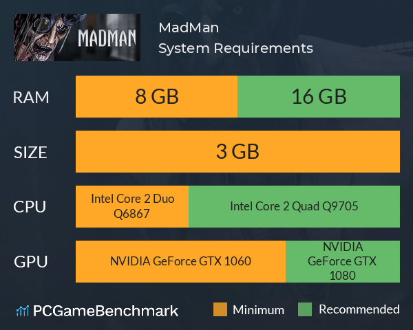 MadMan System Requirements PC Graph - Can I Run MadMan MadMan System Requirements PC Graph - Can I Run MadMan
