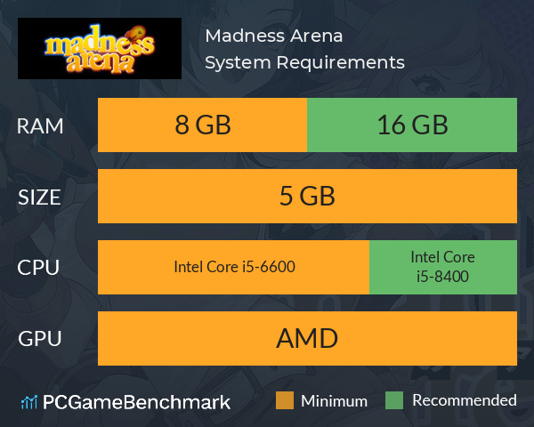 Madness Arena System Requirements PC Graph - Can I Run Madness Arena Madness Arena System Requirements PC Graph - Can I Run Madness Arena