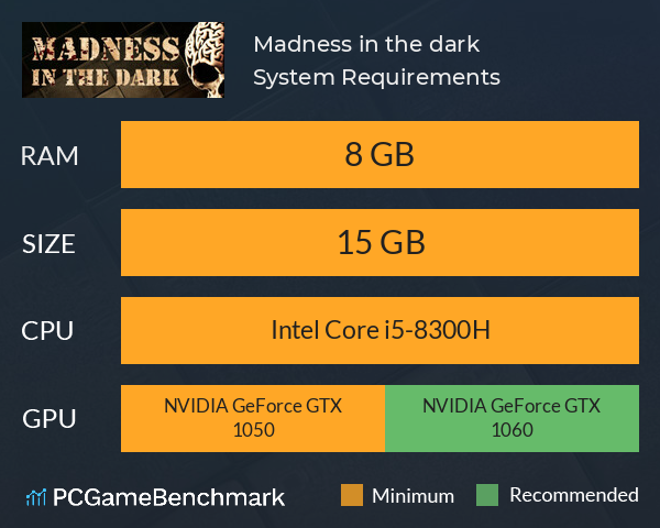 Madness in the dark System Requirements PC Graph - Can I Run Madness in the dark Madness in the dark System Requirements PC Graph - Can I Run Madness in the dark