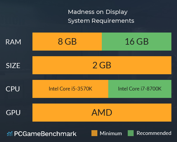 Madness on Display System Requirements PC Graph - Can I Run Madness on Display Madness on Display System Requirements PC Graph - Can I Run Madness on Display