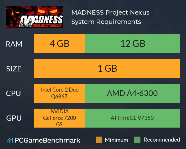 Combat Arena (Madness: Project Nexus) 2012 vs 2021 