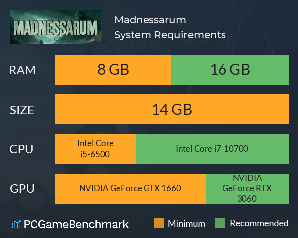 Madnessarum System Requirements PC Graph - Can I Run Madnessarum Madnessarum System Requirements PC Graph - Can I Run Madnessarum