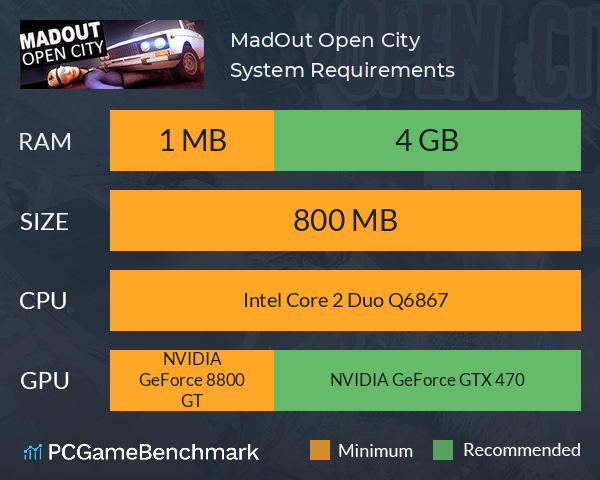 MadOut Open City System Requirements PC Graph - Can I Run MadOut Open City