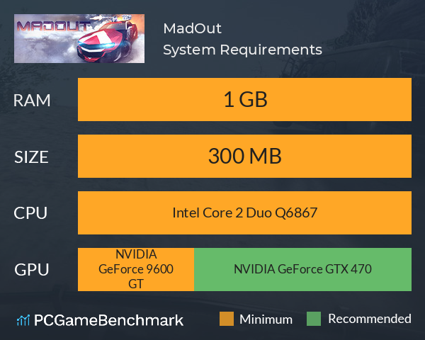 MadOut System Requirements PC Graph - Can I Run MadOut
