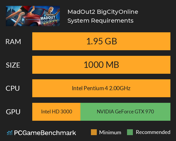 MadOut2 BigCityOnline System Requirements PC Graph - Can I Run MadOut2 BigCityOnline