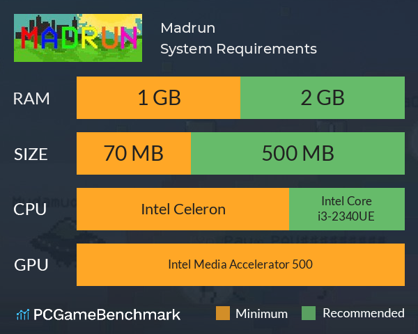 Madrun System Requirements PC Graph - Can I Run Madrun Madrun System Requirements PC Graph - Can I Run Madrun