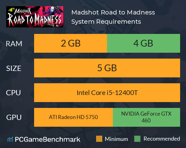 Madshot: Road to Madness System Requirements PC Graph - Can I Run Madshot: Road to Madness