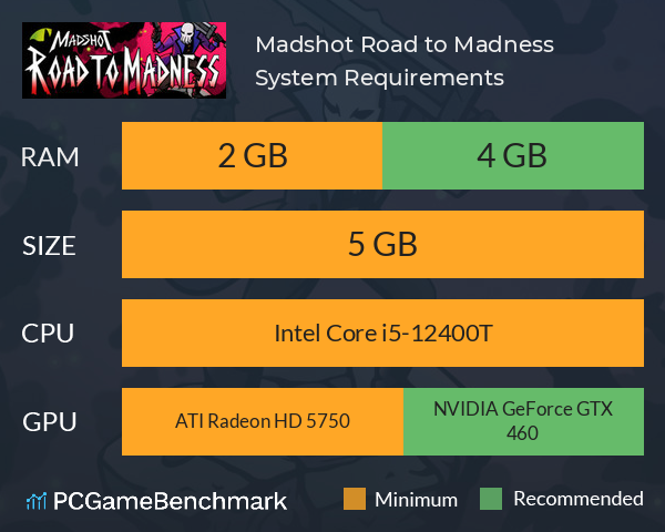Madshot: Road to Madness System Requirements PC Graph - Can I Run Madshot: Road to Madness Madshot: Road to Madness System Requirements PC Graph - Can I Run Madshot: Road to Madness