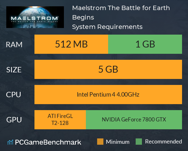 Maelstrom: The Battle for Earth Begins System Requirements PC Graph - Can I Run Maelstrom: The Battle for Earth Begins