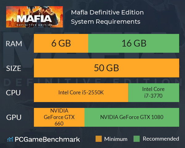 Mafia: Definitive Edition System Requirements