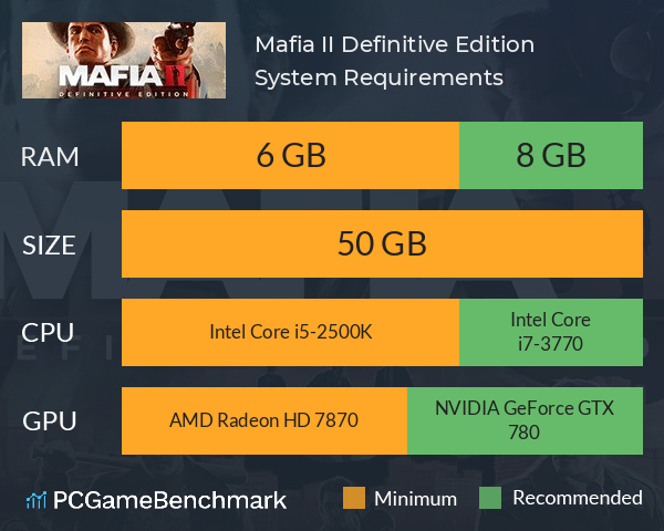 Mafia II: Definitive Edition System Requirements PC Graph - Can I Run Mafia II: Definitive Edition