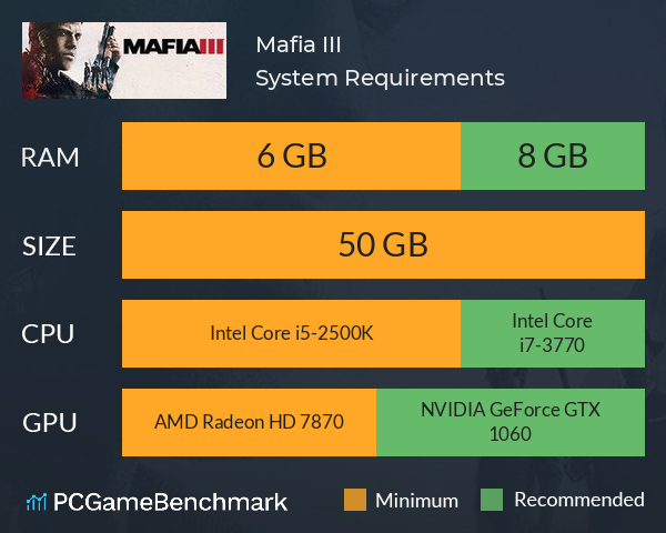 Mafia III System Requirements PC Graph - Can I Run Mafia III