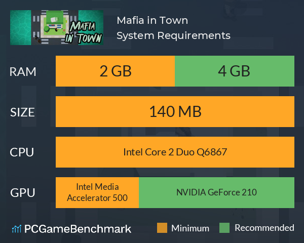 Mafia in Town System Requirements PC Graph - Can I Run Mafia in Town Mafia in Town System Requirements PC Graph - Can I Run Mafia in Town
