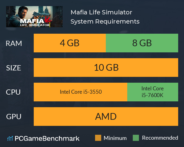 Mafia Life Simulator System Requirements PC Graph - Can I Run Mafia Life Simulator Mafia Life Simulator System Requirements PC Graph - Can I Run Mafia Life Simulator
