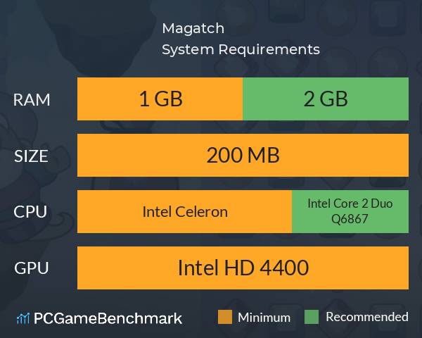 Magatch System Requirements PC Graph - Can I Run Magatch Magatch System Requirements PC Graph - Can I Run Magatch