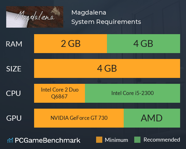 Magdalena System Requirements PC Graph - Can I Run Magdalena Magdalena System Requirements PC Graph - Can I Run Magdalena
