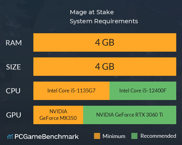Mage at Stake System Requirements PC Graph - Can I Run Mage at Stake Mage at Stake System Requirements PC Graph - Can I Run Mage at Stake