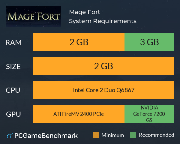 Mage Fort System Requirements PC Graph - Can I Run Mage Fort Mage Fort System Requirements PC Graph - Can I Run Mage Fort