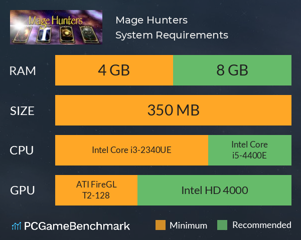 Mage Hunters System Requirements PC Graph - Can I Run Mage Hunters
