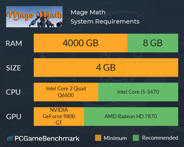 Mage Math System Requirements PC Graph - Can I Run Mage Math