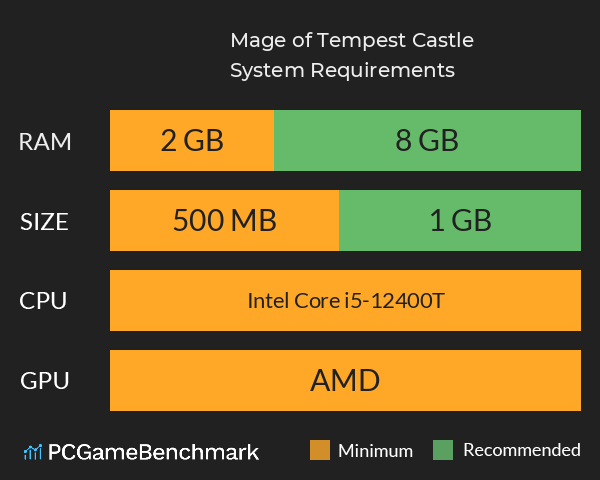 Mage of Tempest Castle System Requirements PC Graph - Can I Run Mage of Tempest Castle Mage of Tempest Castle System Requirements PC Graph - Can I Run Mage of Tempest Castle
