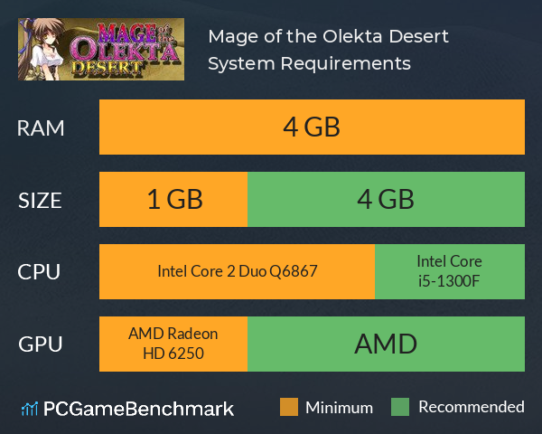 Mage of the Olekta Desert System Requirements PC Graph - Can I Run Mage of the Olekta Desert Mage of the Olekta Desert System Requirements PC Graph - Can I Run Mage of the Olekta Desert