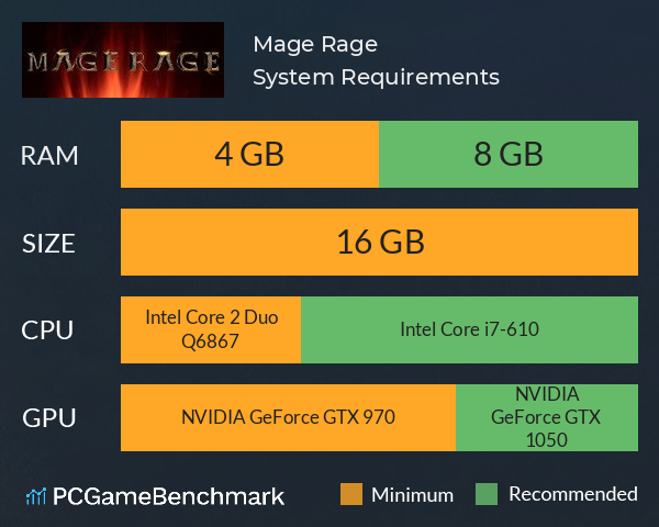 Mage Rage System Requirements PC Graph - Can I Run Mage Rage Mage Rage System Requirements PC Graph - Can I Run Mage Rage