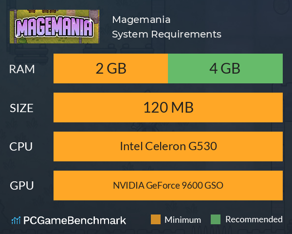 Magemania System Requirements PC Graph - Can I Run Magemania