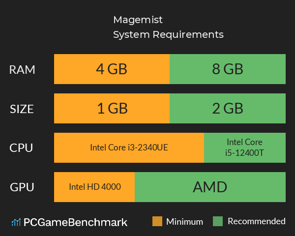 Magemist System Requirements PC Graph - Can I Run Magemist Magemist System Requirements PC Graph - Can I Run Magemist