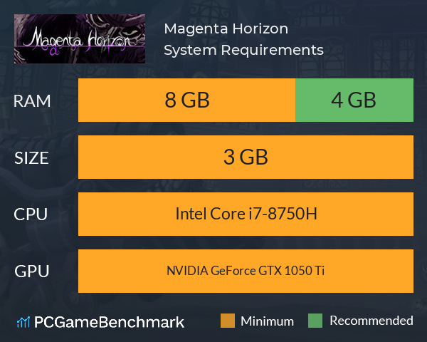 Magenta Horizon System Requirements PC Graph - Can I Run Magenta Horizon Magenta Horizon System Requirements PC Graph - Can I Run Magenta Horizon