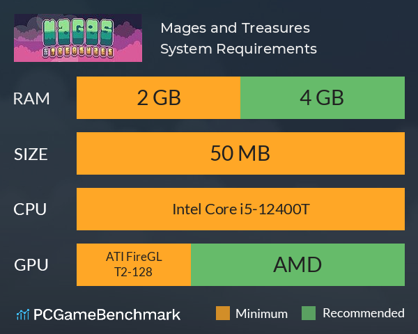 Mages and Treasures System Requirements PC Graph - Can I Run Mages and Treasures