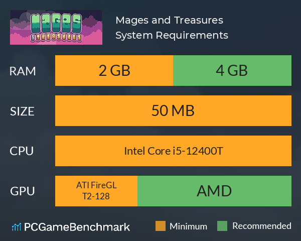 Mages and Treasures System Requirements PC Graph - Can I Run Mages and Treasures Mages and Treasures System Requirements PC Graph - Can I Run Mages and Treasures