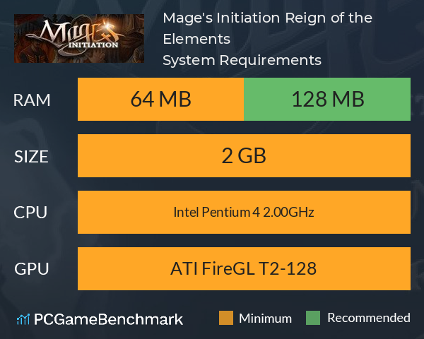 Mage's Initiation: Reign of the Elements System Requirements PC Graph - Can I Run Mage's Initiation: Reign of the Elements