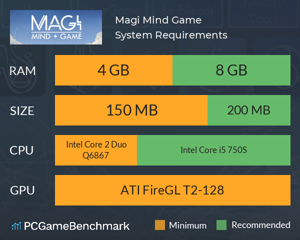 Magi: Mind Game System Requirements PC Graph - Can I Run Magi: Mind Game