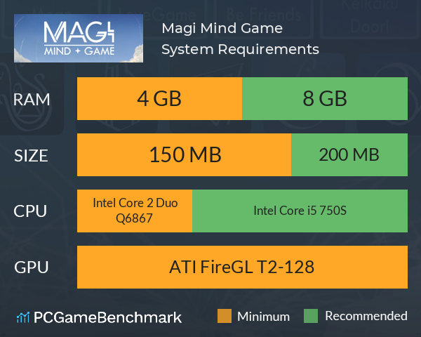 Magi: Mind Game System Requirements PC Graph - Can I Run Magi: Mind Game Magi: Mind Game System Requirements PC Graph - Can I Run Magi: Mind Game