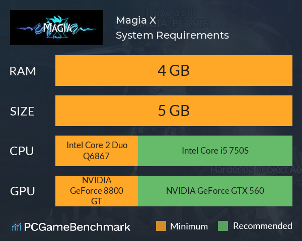 Magia X System Requirements PC Graph - Can I Run Magia X