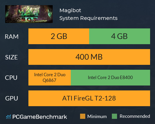Magibot System Requirements PC Graph - Can I Run Magibot Magibot System Requirements PC Graph - Can I Run Magibot