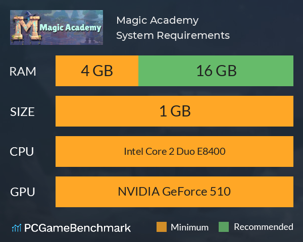 Magic Academy System Requirements PC Graph - Can I Run Magic Academy Magic Academy System Requirements PC Graph - Can I Run Magic Academy