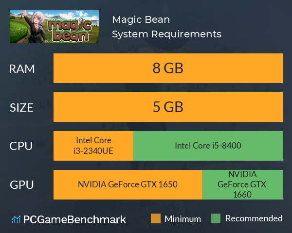 Magic Bean? System Requirements PC Graph - Can I Run Magic Bean? Magic Bean? System Requirements PC Graph - Can I Run Magic Bean?