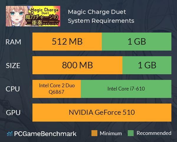 Magic Charge Duet System Requirements PC Graph - Can I Run Magic Charge Duet Magic Charge Duet System Requirements PC Graph - Can I Run Magic Charge Duet